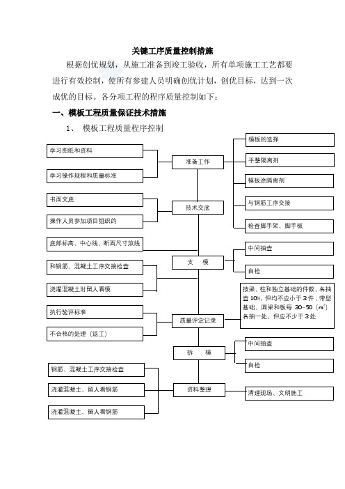 关键工序质量控制措施