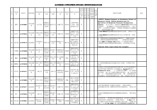 武汉理工大学机电学院博士研究生招生入围考试考生信息公示汇总表