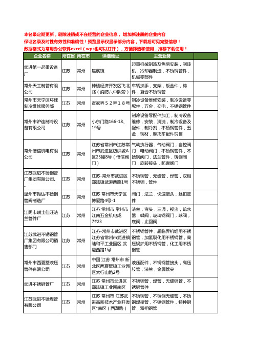 新版江苏省常州不锈钢管件工商企业公司商家名录名单联系方式大全35家