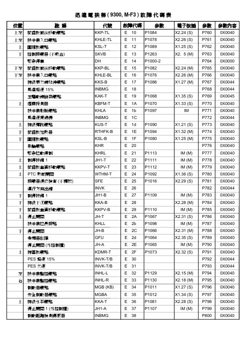 超详细迅达扶梯_(_9300__M-F3_)故障代码表