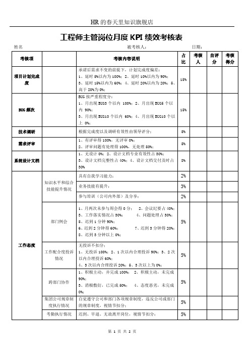 工程师主管岗位月度KPI绩效考核表