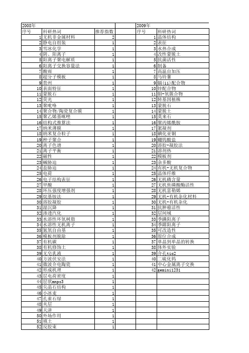 【国家自然科学基金】_无机阳离子_基金支持热词逐年推荐_【万方软件创新助手】_20140802