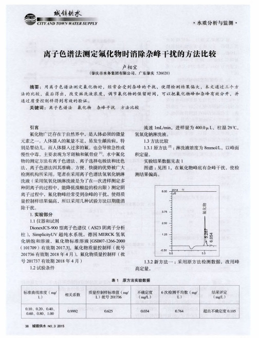 离子色谱法测定氟化物时消除杂峰干扰的方法比较