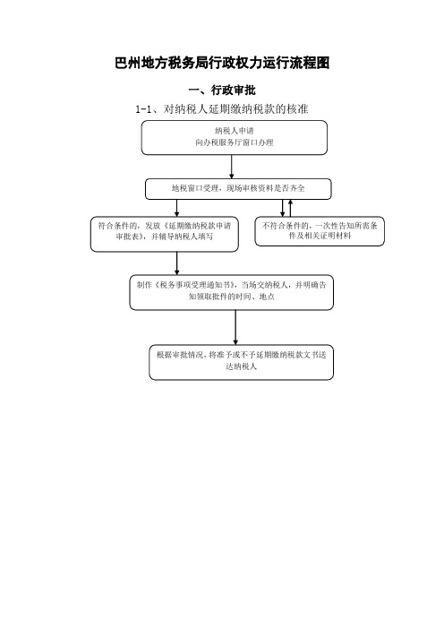 巴州地方税务局行政权力运行流程图