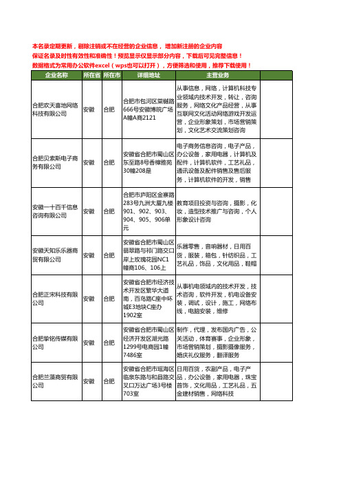 新版安徽省合肥工艺礼品设计工商企业公司商家名录名单联系方式大全1131家