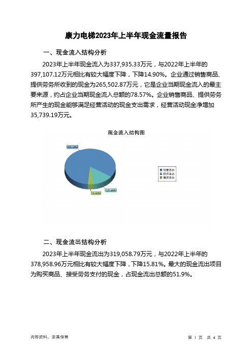 002367康力电梯2023年上半年现金流量报告