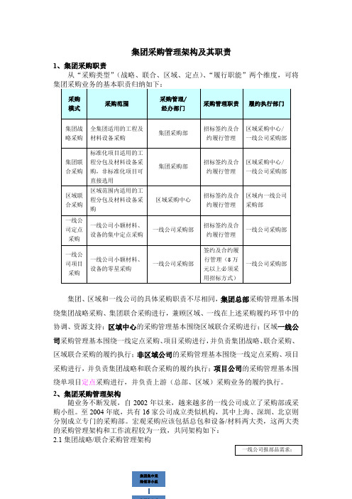 集团采购管理架构及其职责