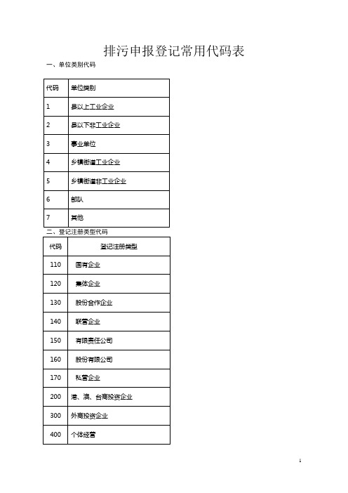 排污申报登记常用代码表