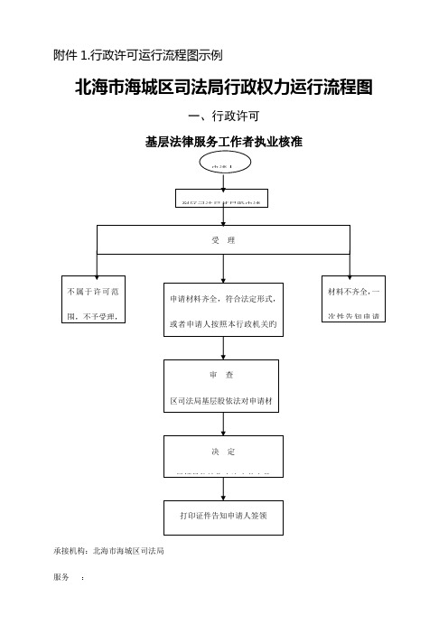 行政许可运行流程图示例