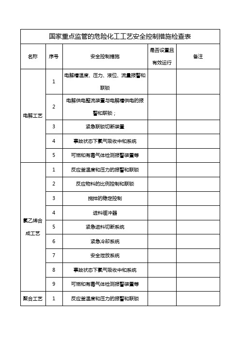 重点工艺安全控制检查表