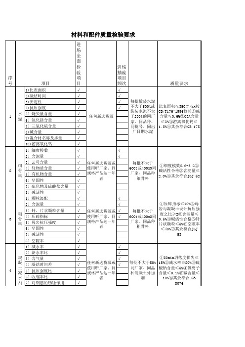 3043混凝土材料和配件质量检验要求