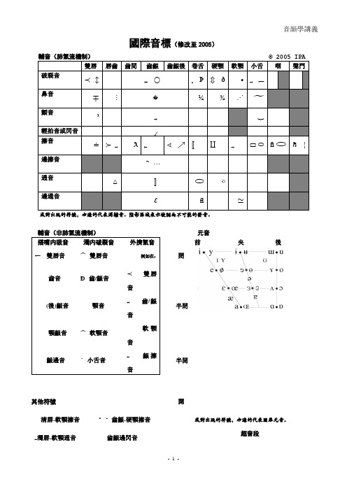 音韵学讲义