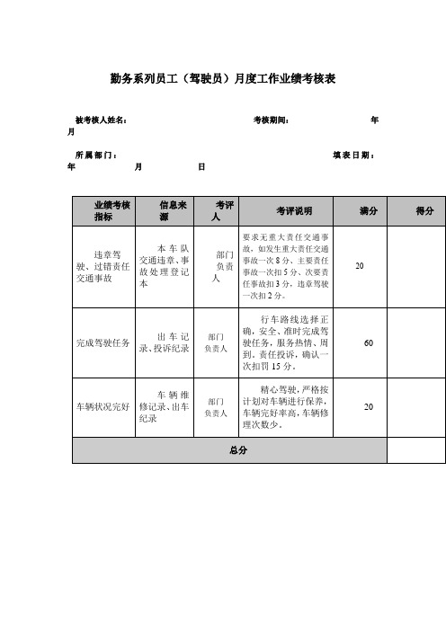 勤务系列员工(驾驶员)月度工作业绩考核表