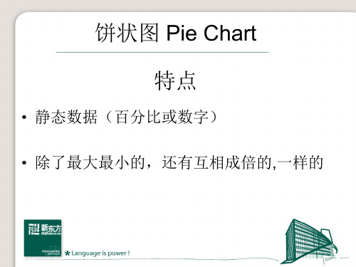 雅思小作文_饼图