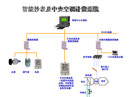 智能抄表及中央空调计费系统图