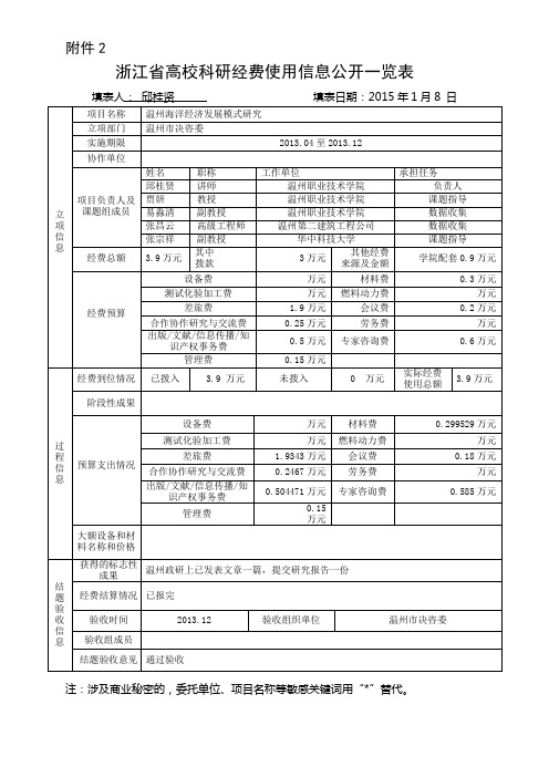 浙江高校科研经费使用信息公开一览表-温州职业技术学院