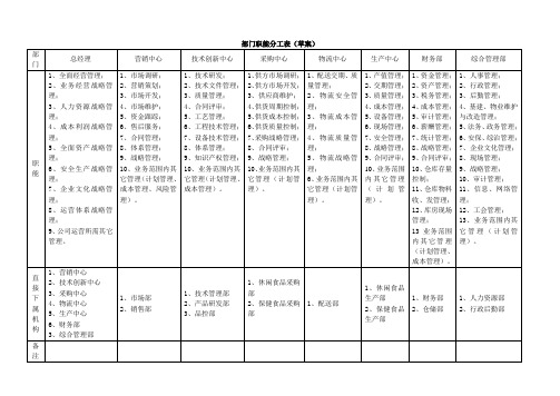 部门职能分工表