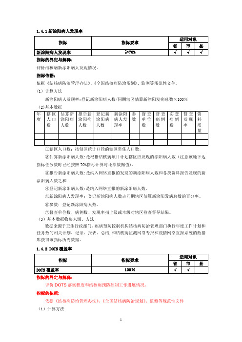 绩效考核结核指标