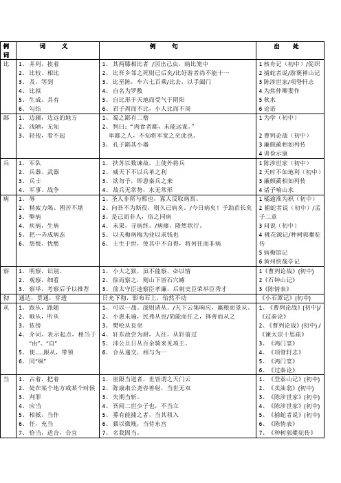 初中语文常见文言实词用法示例