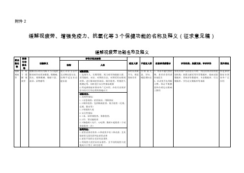 缓解视疲劳、增强免疫力、抗氧化等3个保健功能的名称及