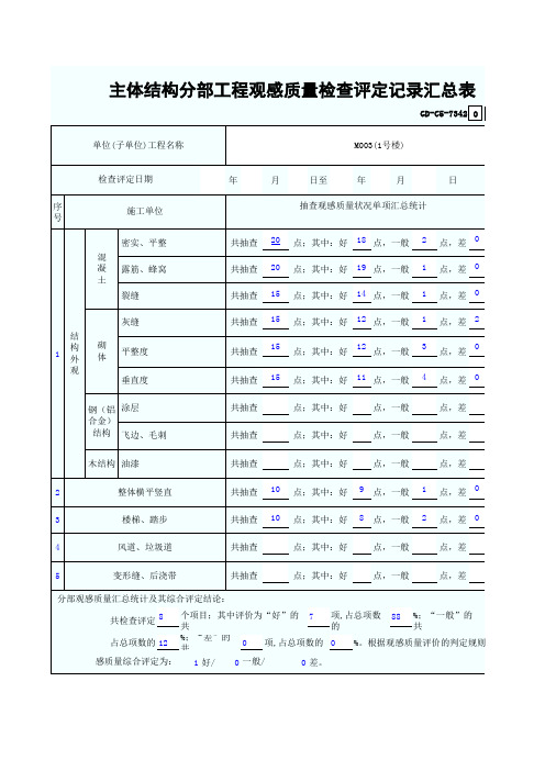 主体结构分部工程观感质量检查评定记录汇总表1