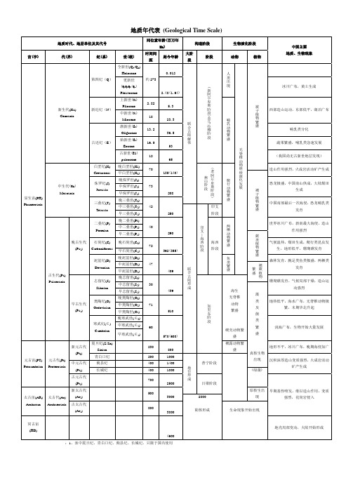 地质年代表1(较新)