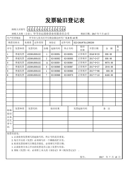 2.毕节市沁园春茶业有限责任公司发票验旧登记表(审)