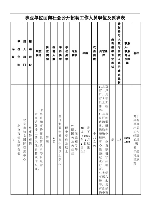 事业单位面向社会公开招聘工作人员职位及要求表