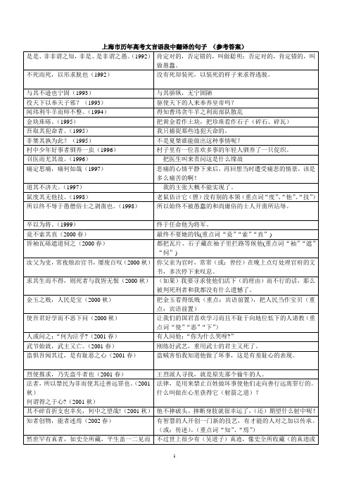 上海市历年高考-1992-2018年文言语段中翻译的句子(含答案)