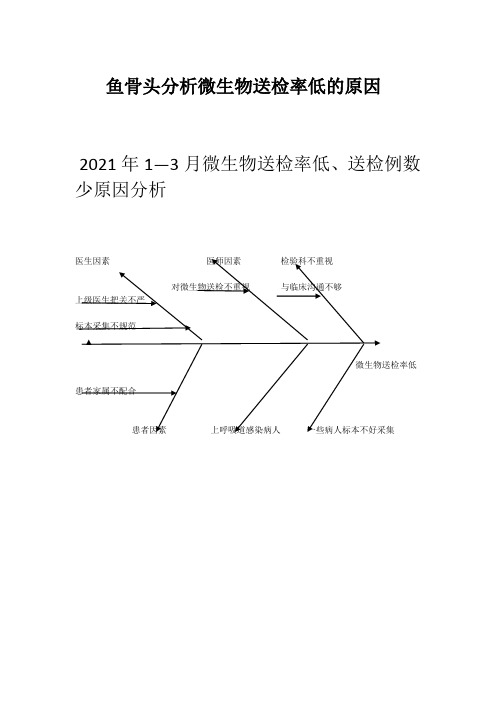 鱼骨头分析微生物送检率 