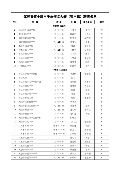 江苏省初中生作文竞赛获奖名单(省级)