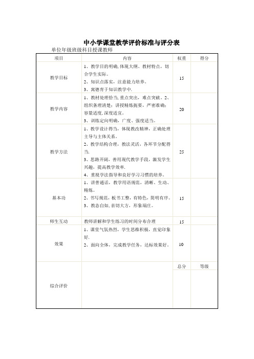 中小学课堂教学评价标准与评分表