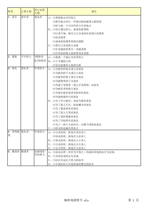 36种戏剧情节