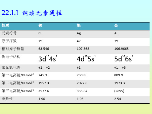 冶金精品文档铜族元素