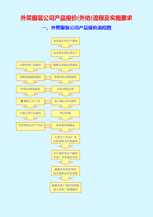 外贸服装公司产品报价(外协)流程及实施要求
