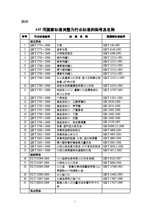 445项国家标准调整为行业标准的编号及名称