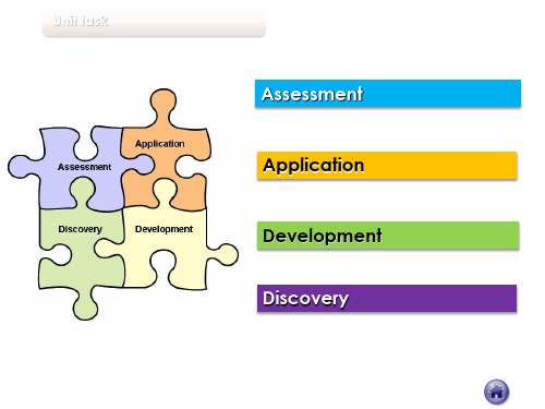 新标准大学英语综合教程unit1_Unit_task