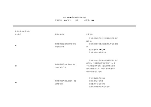 台达VFD-M系列变频器故障代码