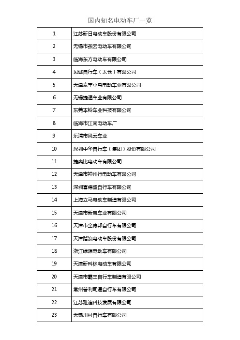 国内知名电动车厂一览