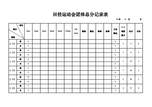 运动会总分表