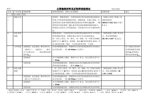 取样标准及代表批量