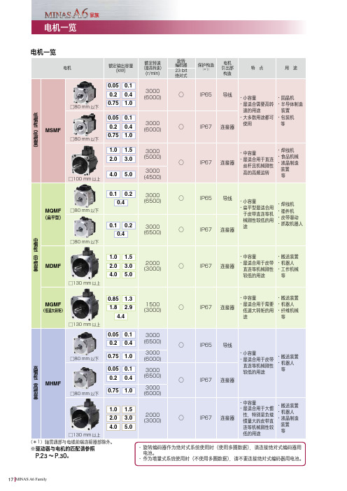 松下A6系列电机选型表