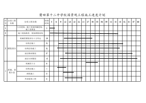 108-校园景观工程施工进度计划横道图1 