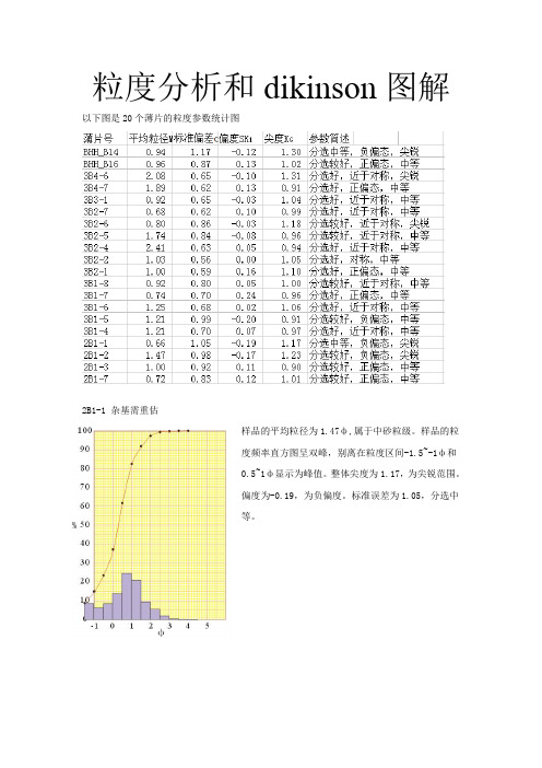 粒度分析图解与dikinson图解的分析