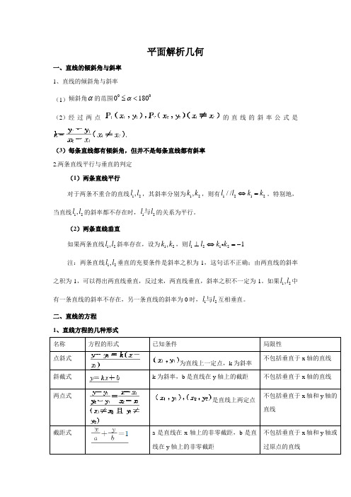 平面解析几何 经典题(含答案)