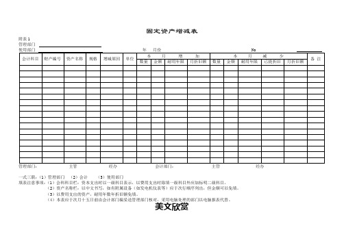 固定资产增减表