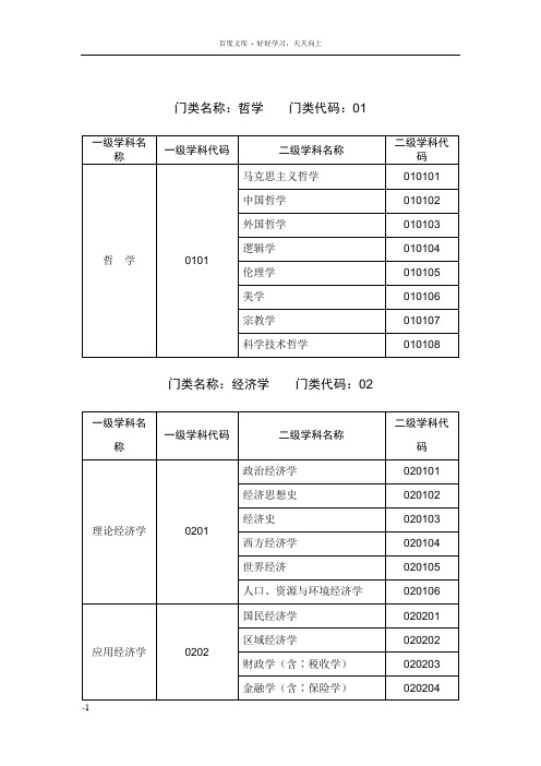 国家教育部专业目录及名称代码表