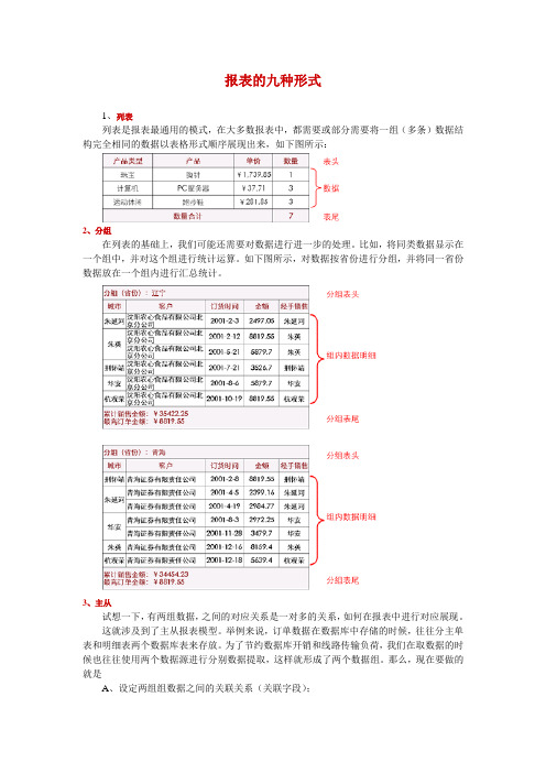 报表的九种形式