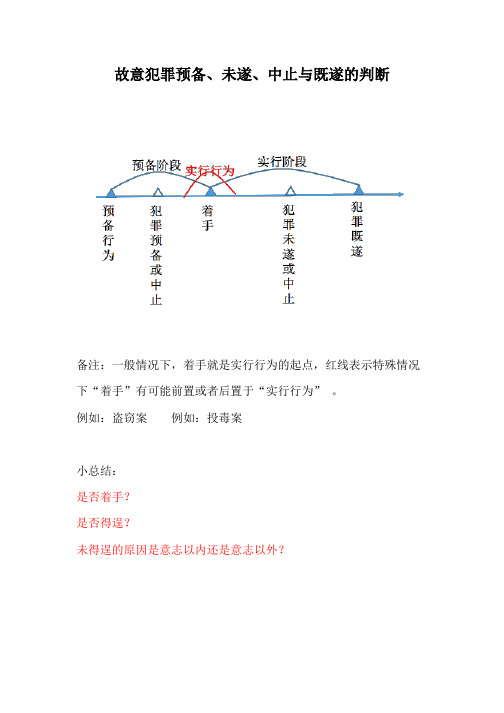 故意犯罪预备、未遂、中止与既遂的判断