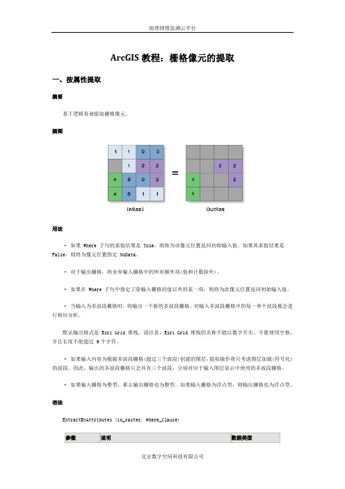 ArcGIS教程：提取栅格像元几种方式